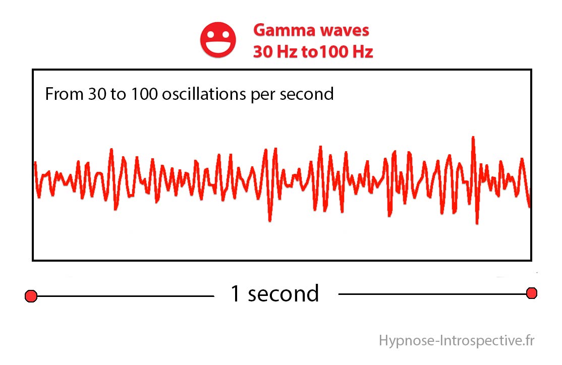 gammawavesen