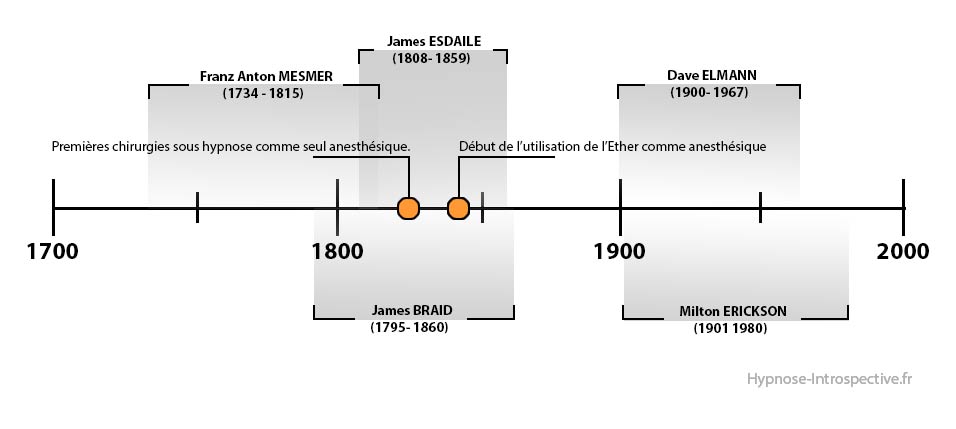 HISTOIRE17002000 HISTOIRE17002000