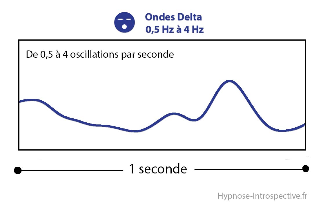 deltawaves