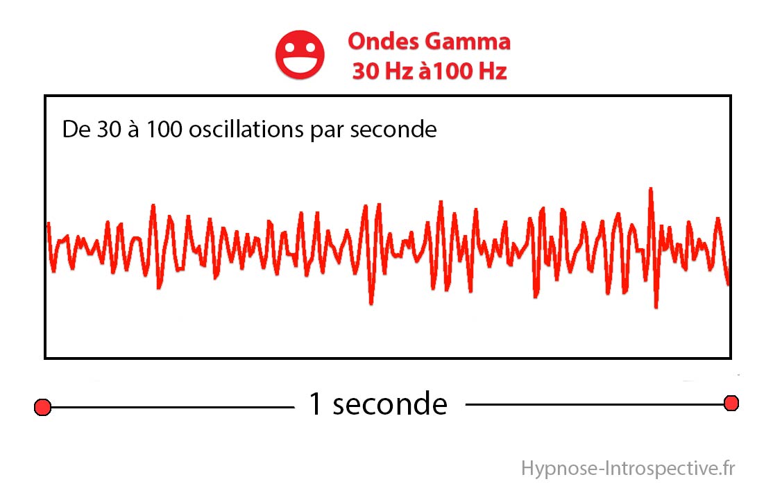 gammawaves