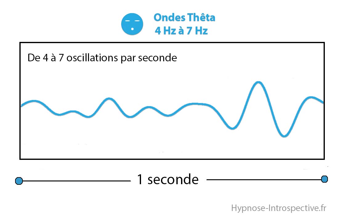 thetawaves